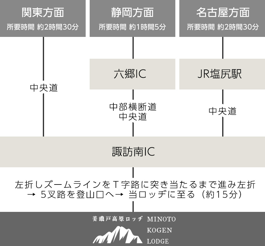 access