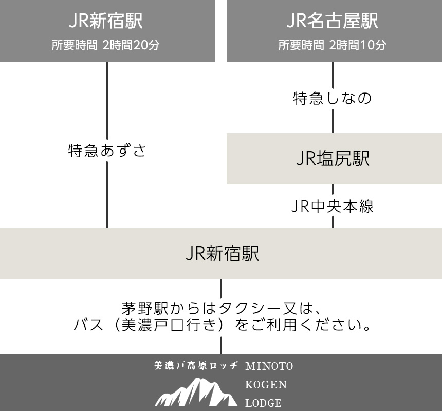 access